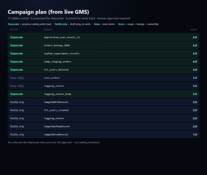 DataHub Deprecation Janitor – screenshot 4