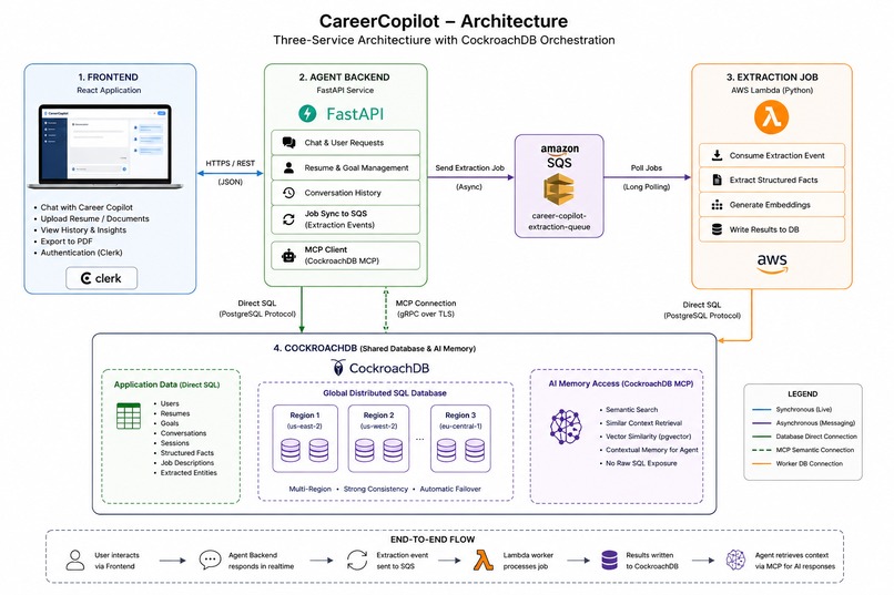 Career Copilot – screenshot 1