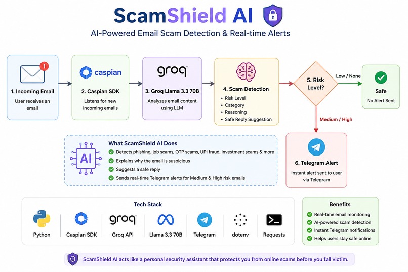 ScamShield AI – screenshot 3