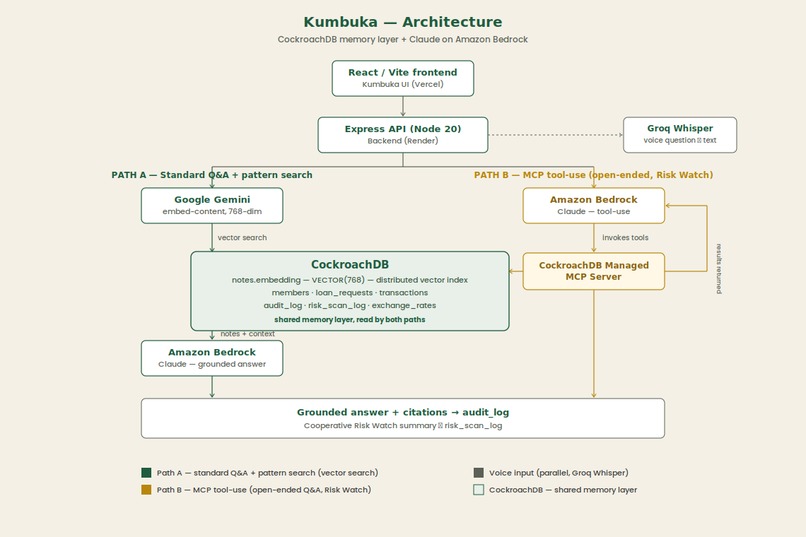 Kumbuka — Cooperative Memory Assistant – screenshot 4