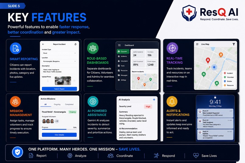 ResQ AI – screenshot 5
