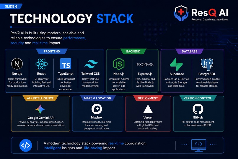 ResQ AI – screenshot 6