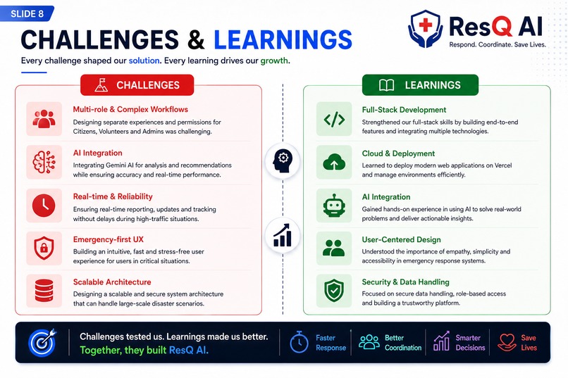 ResQ AI – screenshot 8