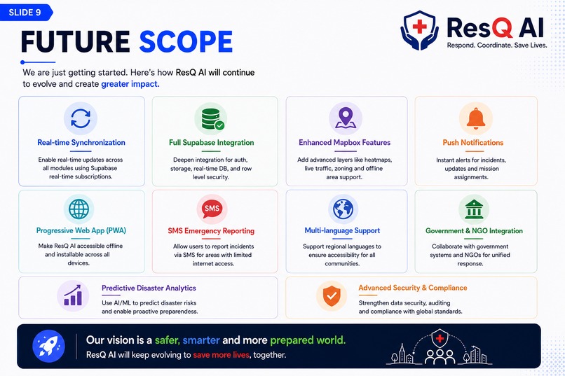 ResQ AI – screenshot 9