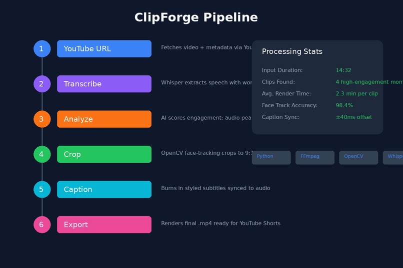 ClipForge – screenshot 4