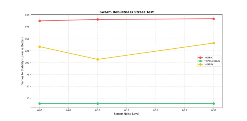 swarm-robotics – screenshot 1