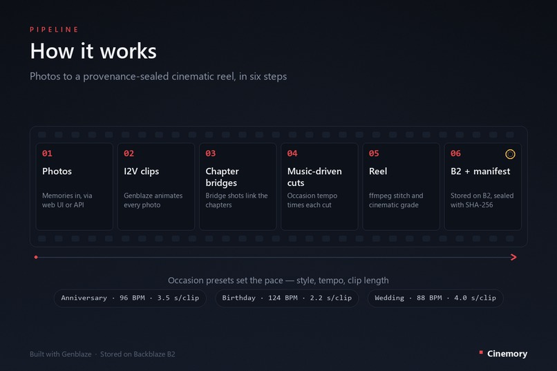 Cinemory – screenshot 1