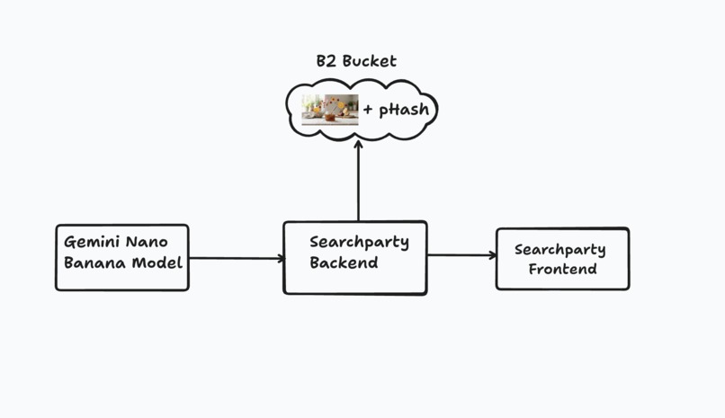 Searchparty – screenshot 3
