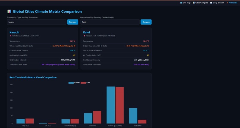 EcoPulse Enterprise – screenshot 2