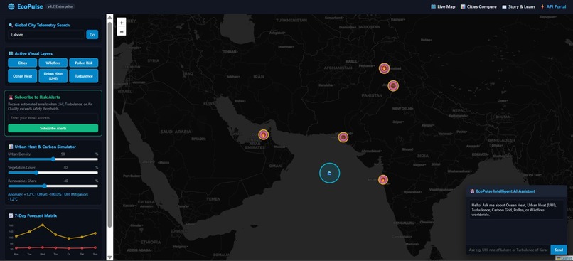 EcoPulse Enterprise – screenshot 4