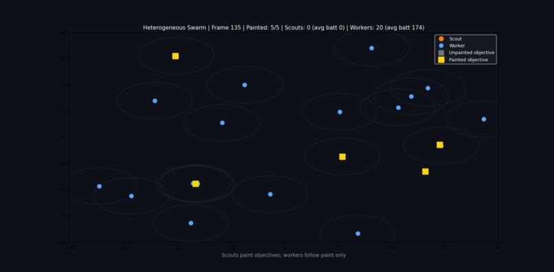 Swarm robotics – screenshot 1