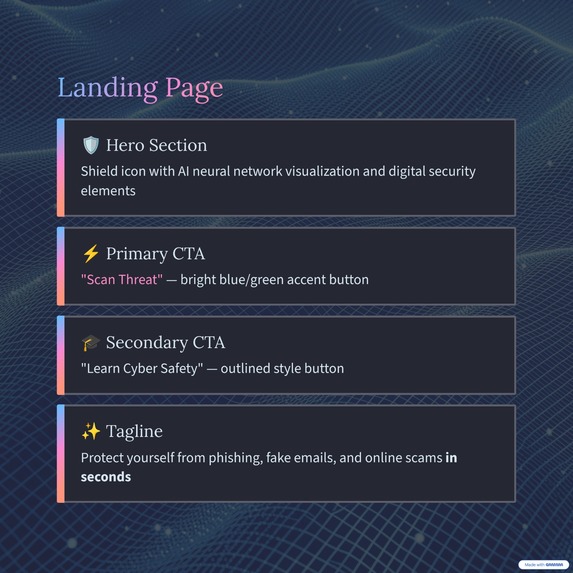 CyberShield AI – screenshot 1