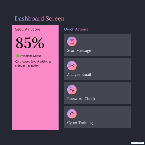 CyberShield AI – screenshot 2