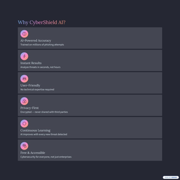 CyberShield AI – screenshot 6