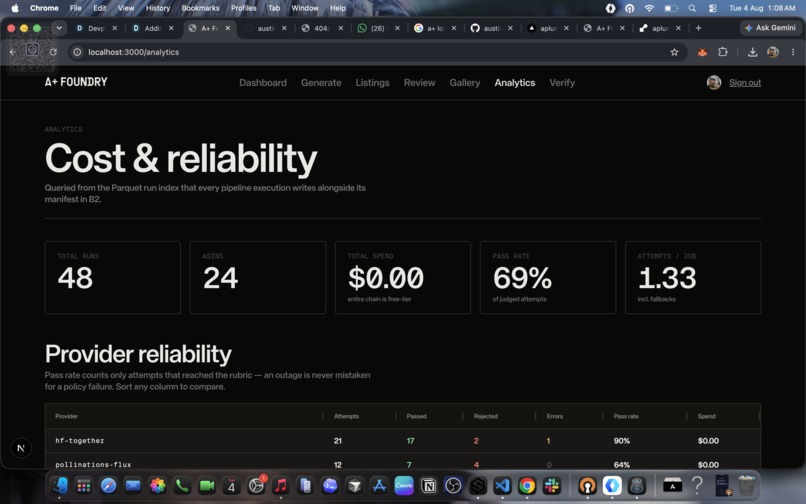 A+ Foundary – screenshot 7