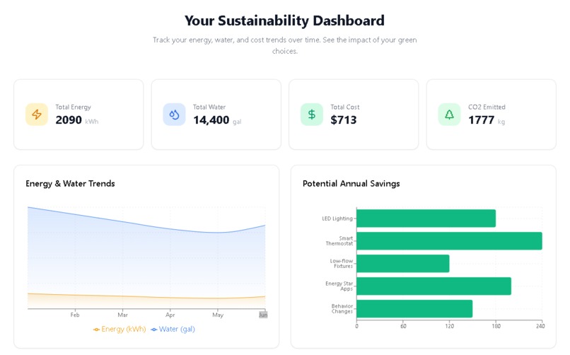 Ecosense – screenshot 1