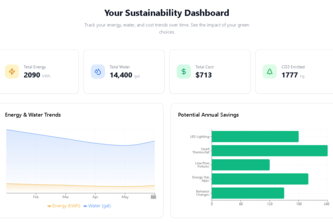 Ecosense