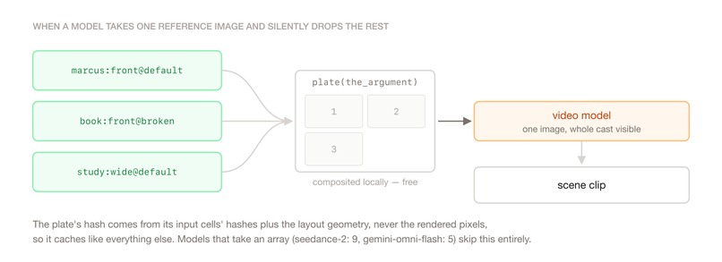 Throughline – screenshot 3