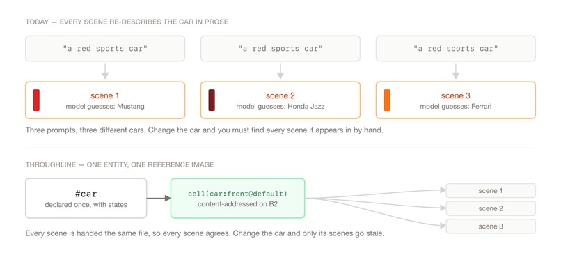 Throughline – screenshot 6