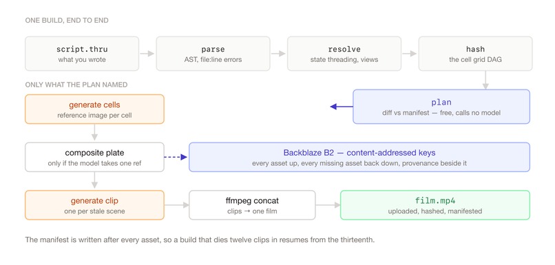 Throughline – screenshot 4