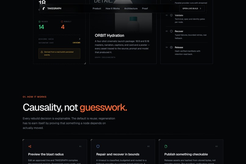 Takegraph – screenshot 2