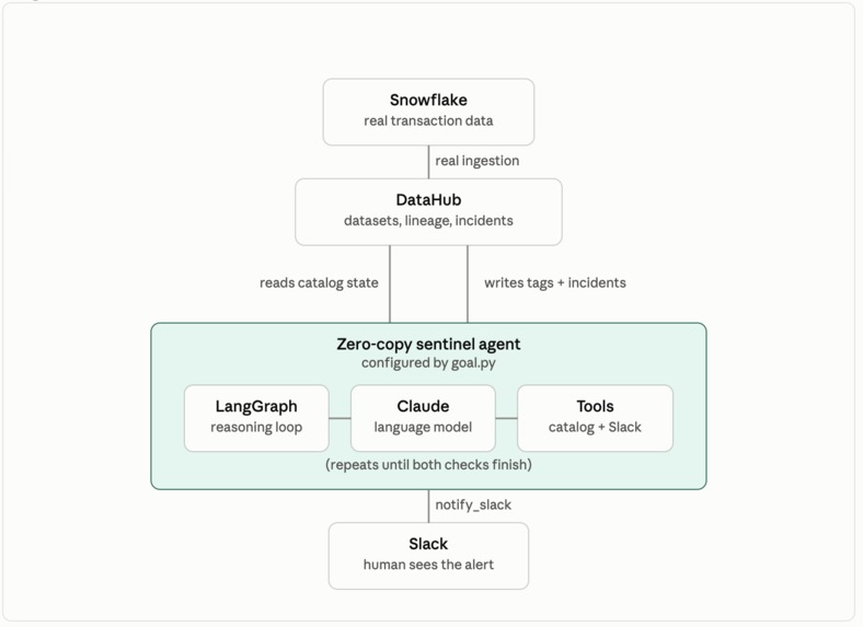 Zero-Copy Sentinel – screenshot 2