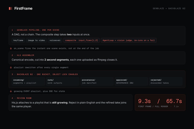 FirstFrame – screenshot 2