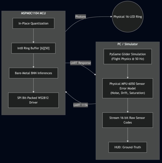 Glider-AI – screenshot 2