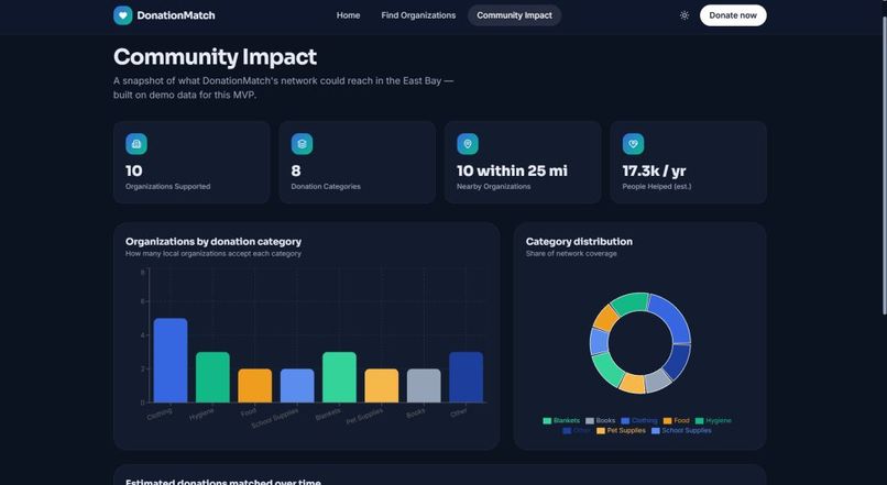 DonationMatch – screenshot 8