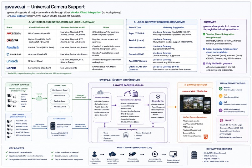 Gwave – screenshot 1