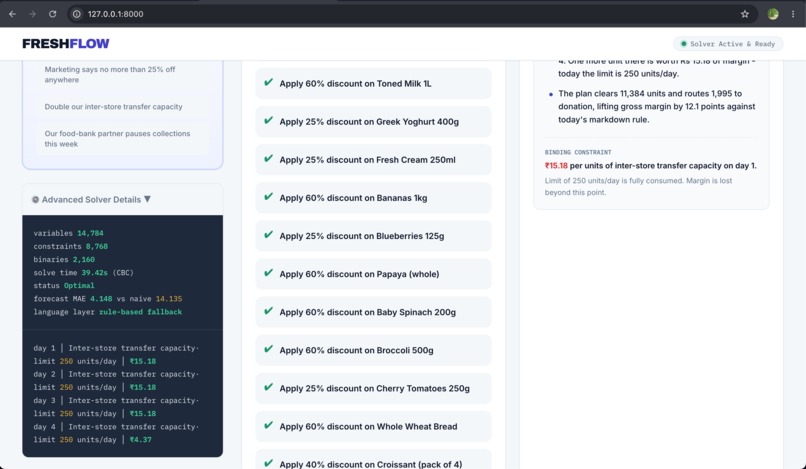FreshFlow — Operations Research Meets Perishable Retail – screenshot 4
