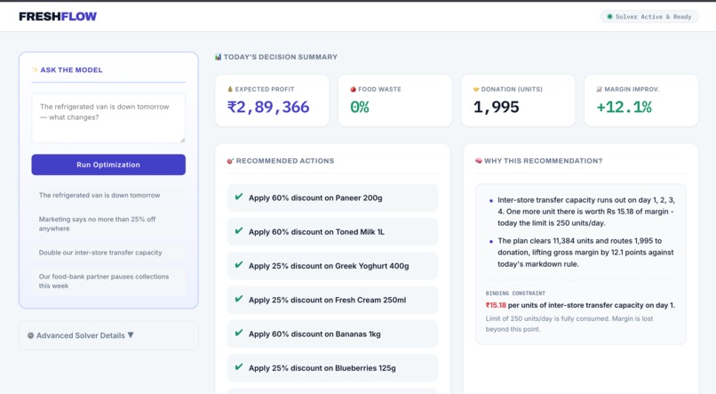 FreshFlow — Operations Research Meets Perishable Retail – screenshot 1
