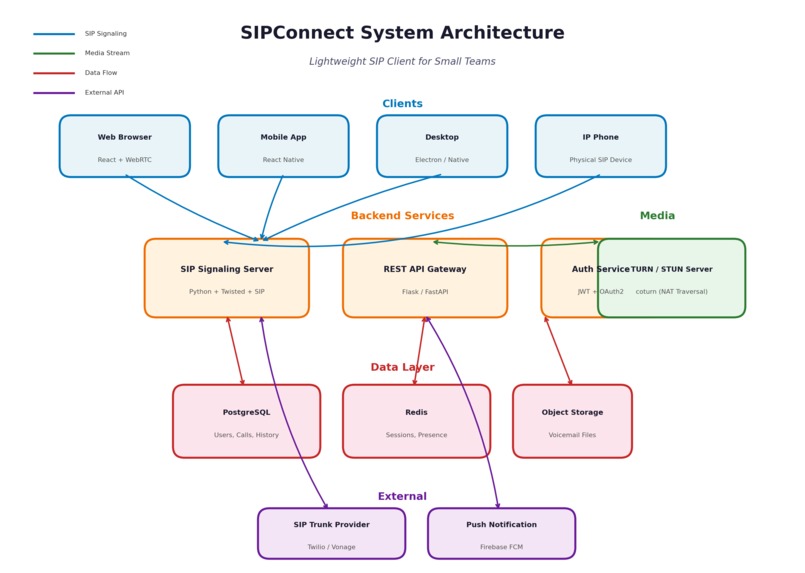 SIPConnect – screenshot 1