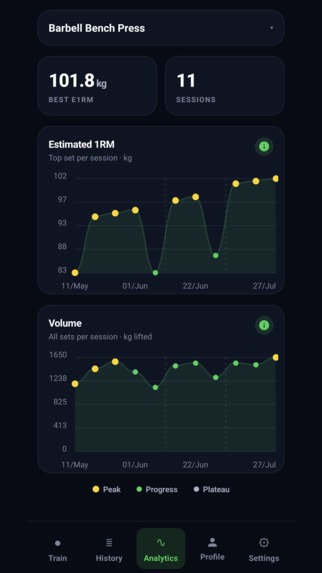 Atreus: Gym Workout Log – screenshot 2