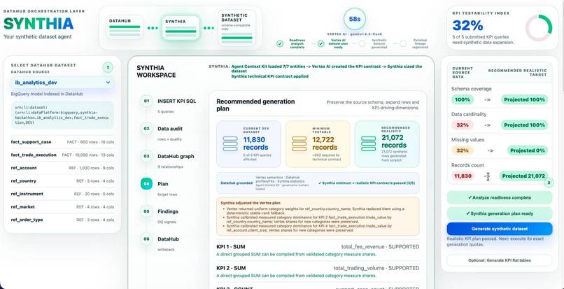 Synthia: KPI-Aware Synthetic Dataset Agent – screenshot 1