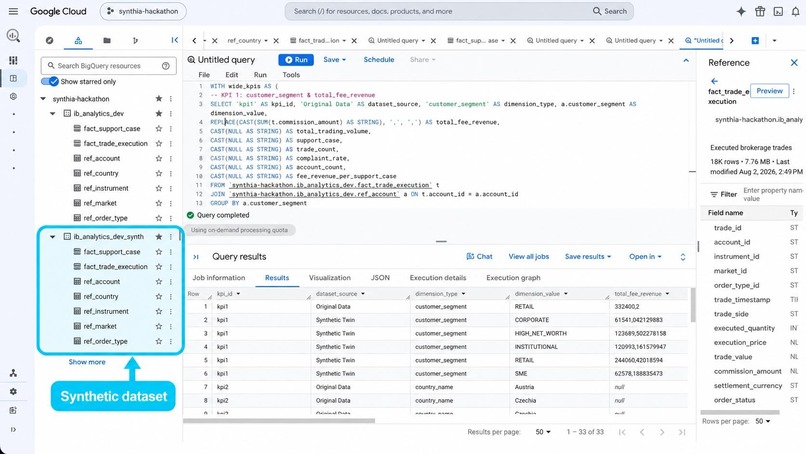 Synthia: KPI-Aware Synthetic Dataset Agent – screenshot 2