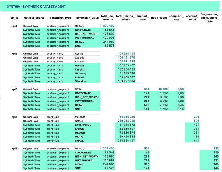 Synthia: KPI-Aware Synthetic Dataset Agent – screenshot 3