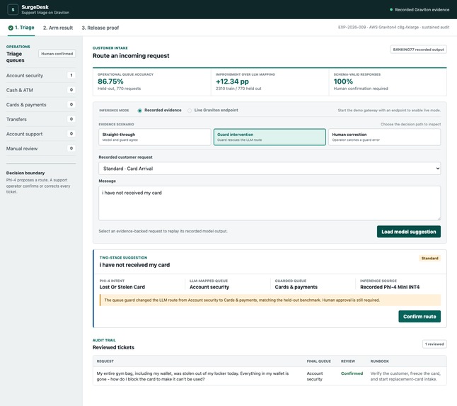 SurgeDesk, powered by ArmProof – screenshot 1
