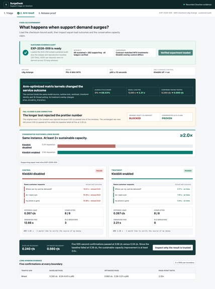 SurgeDesk, powered by ArmProof – screenshot 2