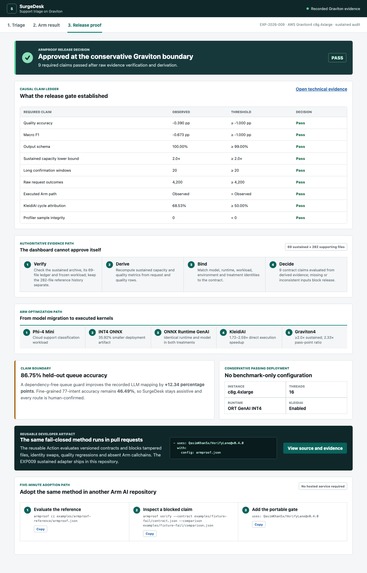 SurgeDesk, powered by ArmProof – screenshot 3