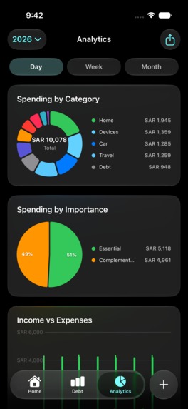 Budget Radar – screenshot 5