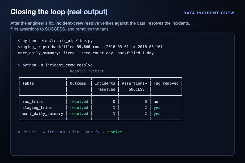Data Incident Crew – screenshot 2