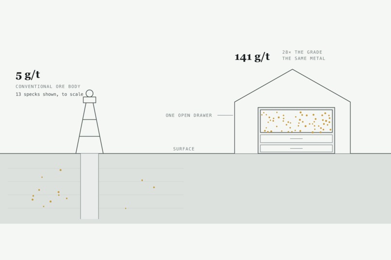 Aotearoa Urban Mine Register – screenshot 1