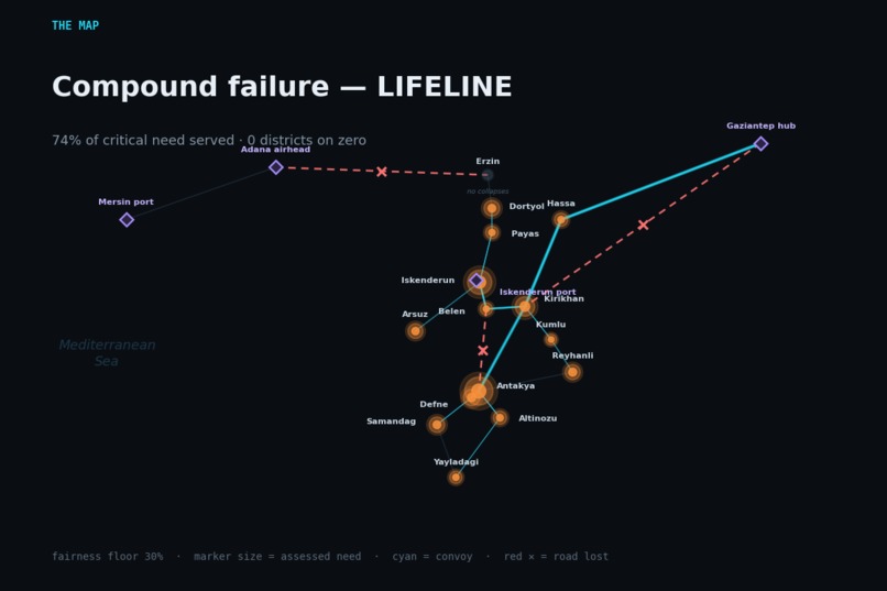 LIFELINE – screenshot 4