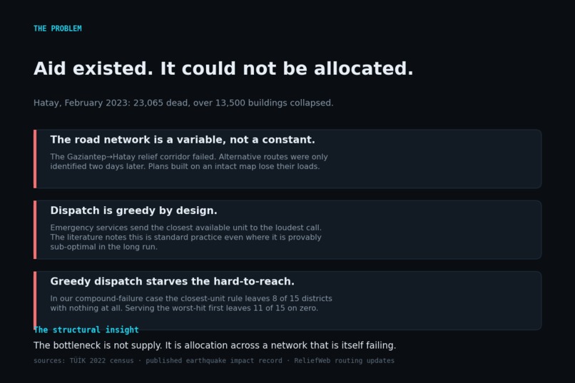 LIFELINE – screenshot 5