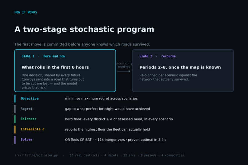 LIFELINE – screenshot 6
