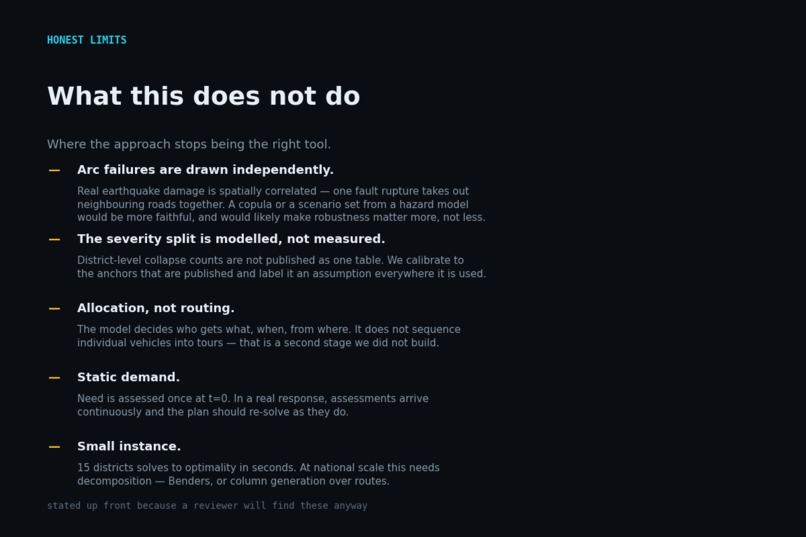 LIFELINE – screenshot 7