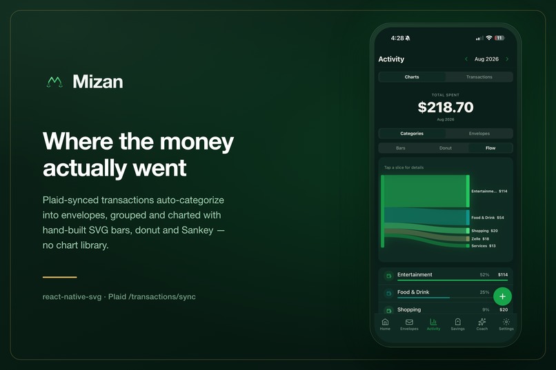 mizan – screenshot 3