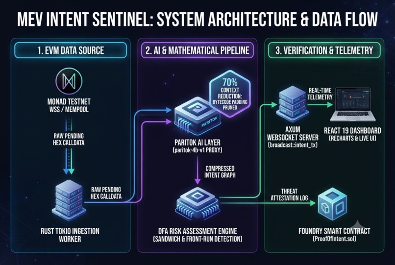 MEV Intent Sentinel – screenshot 2