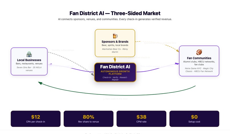 Fan District AI – screenshot 1